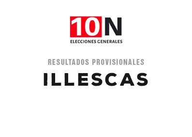 ESPECIAL 10-N | Con el 96,13% escrutado, Vox gana en Illescas