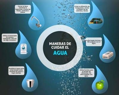 La importancia del agua: Pequeños gestos para ahorrar agua