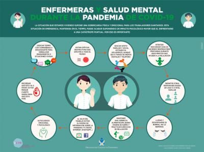 CORONAVIRUS | Decálogo de Salud Mental para enfermera