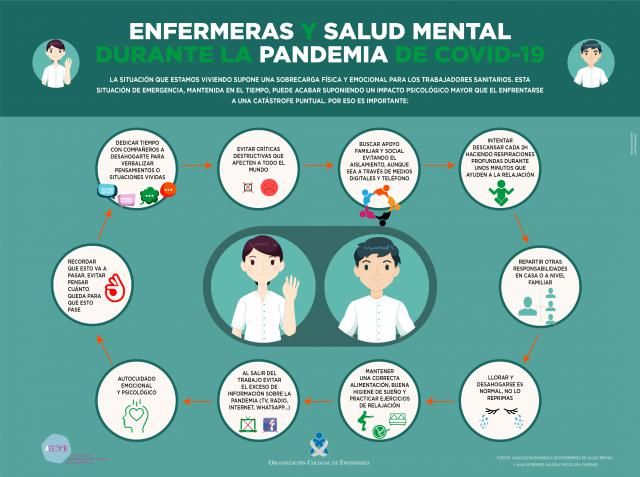 CORONAVIRUS | Decálogo de Salud Mental para enfermera