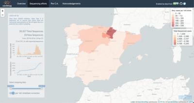 IRSICAIXA | Crean una web pública para controlar las variantes Covid en España