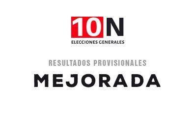 ESPECIAL 10-N | Ya se conocen los votos en Mejorada