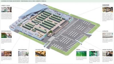 MERCADONA | Invierte 40 millones de euros en reformar varias tiendas en CLM