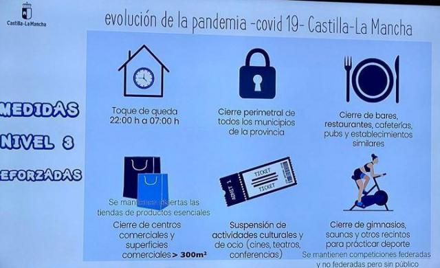 ESTAS SON LAS NUEVAS MEDIDAS | Confinamiento, toque de queda, cierre bares....