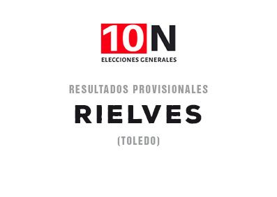 VOX supera al PP en Rielves donde vuelve a ganar el PSOE