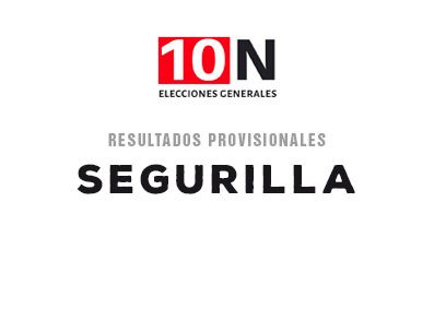 ESPECIAL 10-N | PP, PSOE y VOX, practicamente empatados en Segurilla