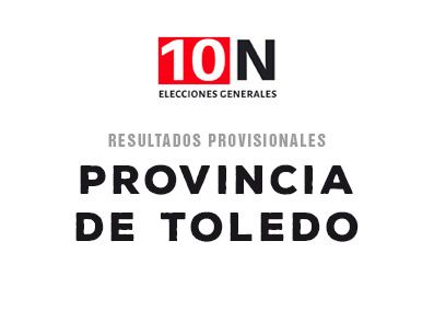 ESPECIAL 10-N | En la provincia de Toledo, con el 61,81% escrutado, se mantiene el triple empate entre PSOE, PP y Vox