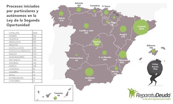 Más de 220 personas arruinadas en Castilla La Mancha se acogen a la Ley de Segunda Oportunidad